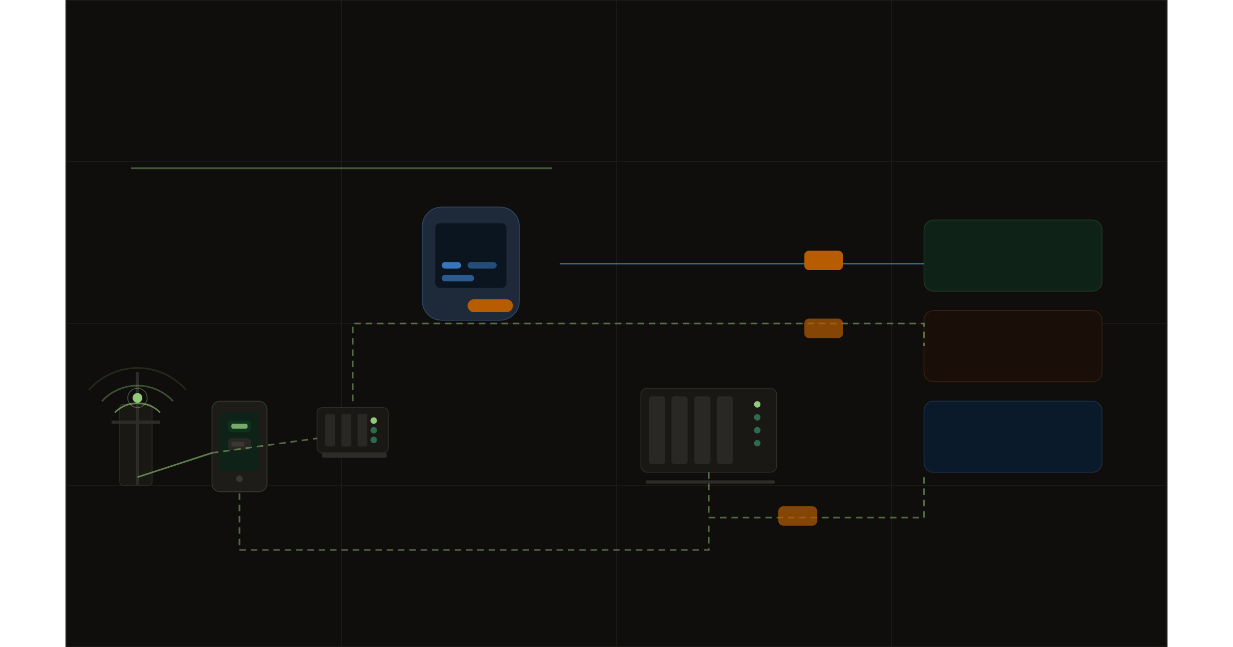 Envio de SMS pela Internet: Da API ao Smartphone como Gateway